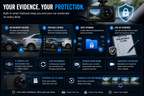 Full HD Car Dashboard Camera | 1080P Dash Cam | 170° Wide Angle | Night Vision | Loop Recording