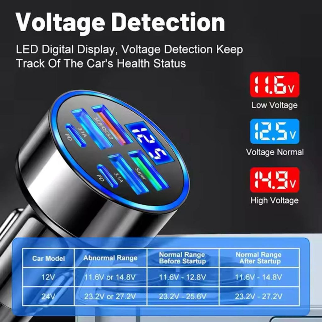 6-Port Fast Car Charger | 66W USB + Type-C Adapter with LED Display | QC3.0 + PD